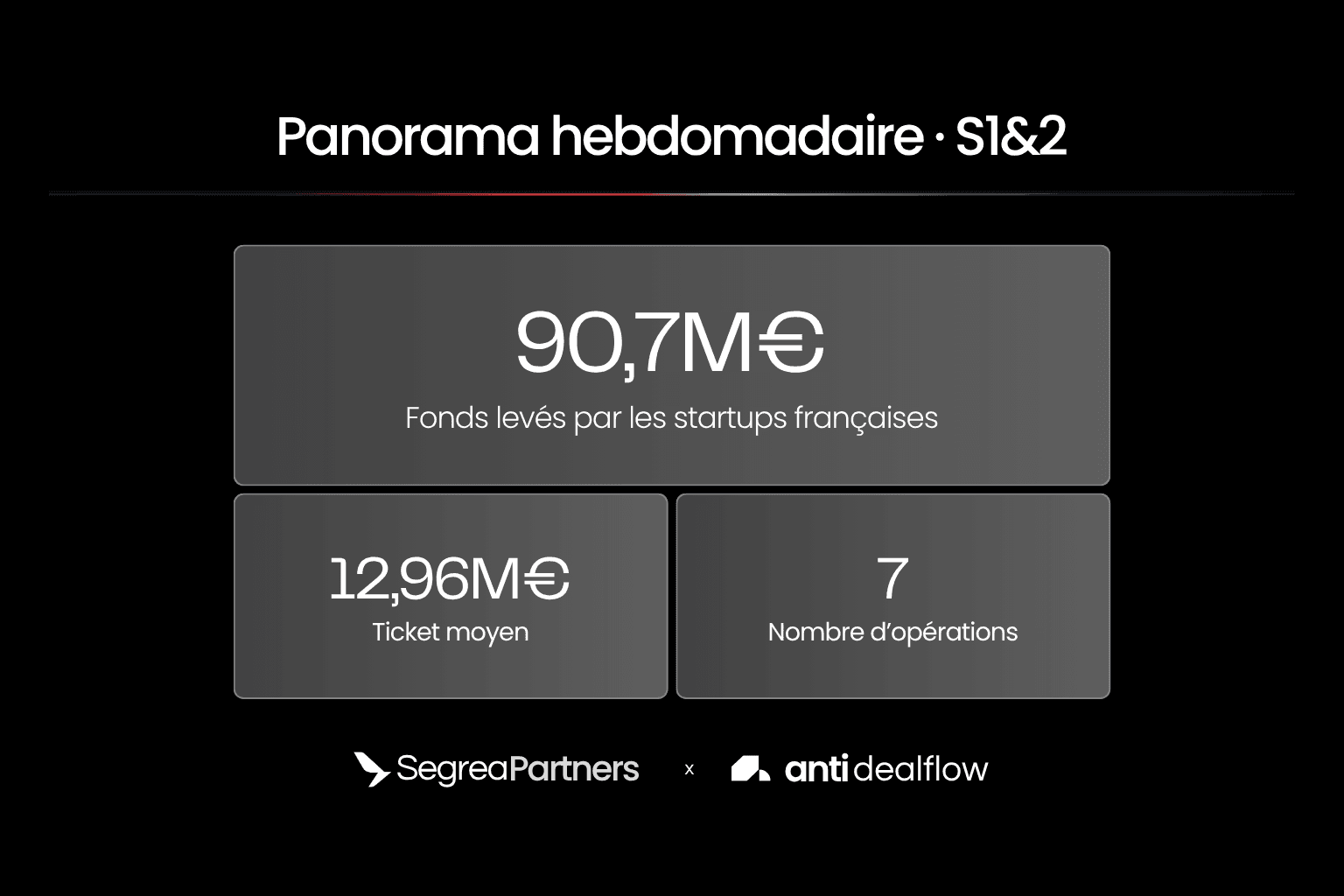 French Tech : panorama des levées de fonds de la semaine 1&2