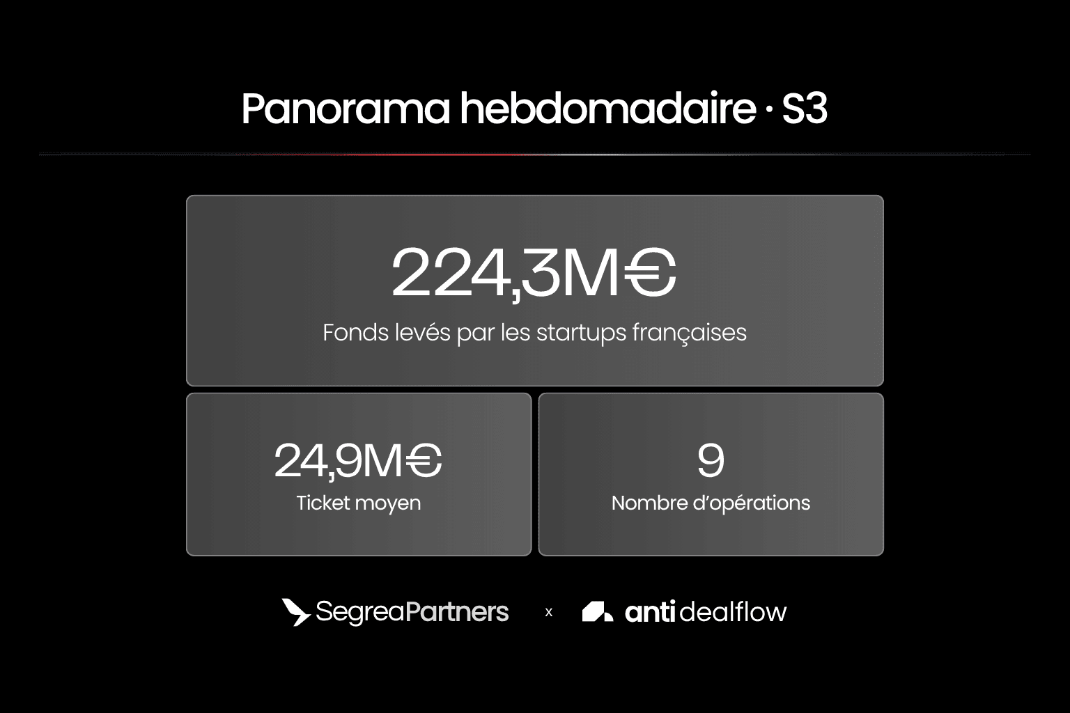 French Tech : panorama des levées de fonds de la semaine 3