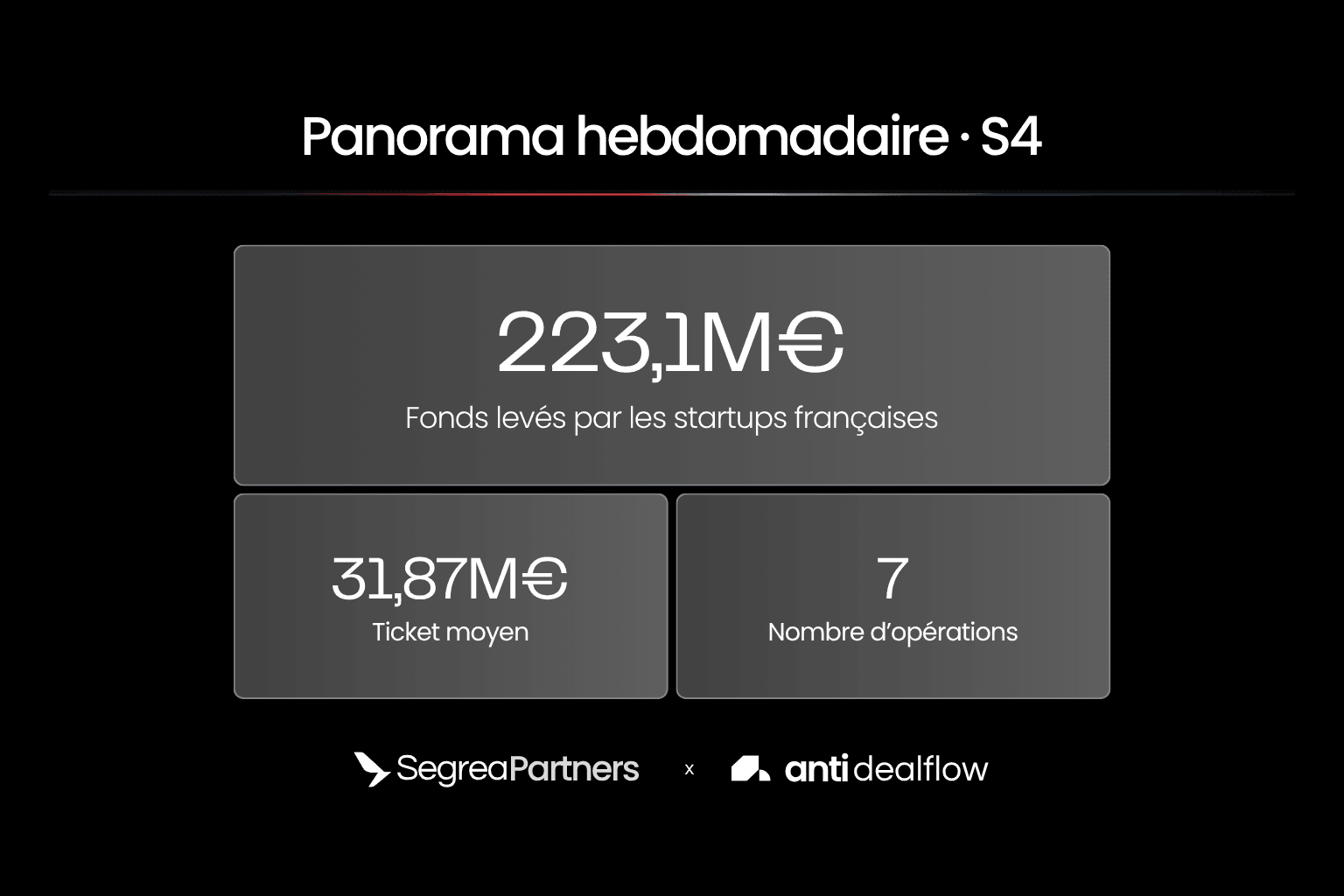 French Tech : panorama des levées de fonds de la semaine 4