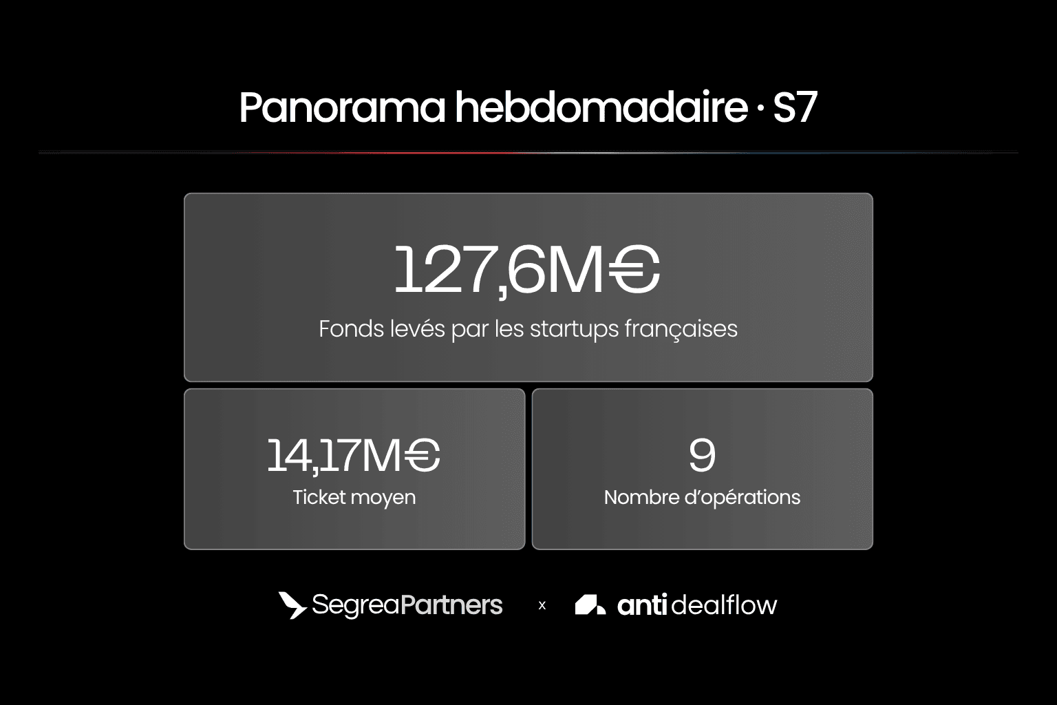 French Tech : panorama des levées de fonds de la semaine 7