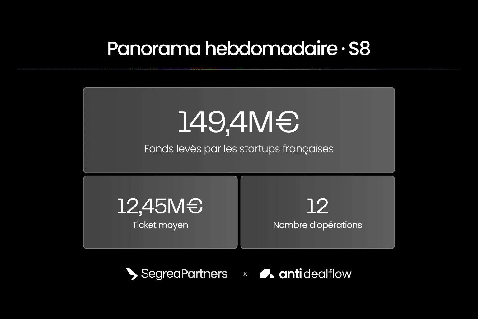 French Tech : panorama des levées de fonds de la semaine 8