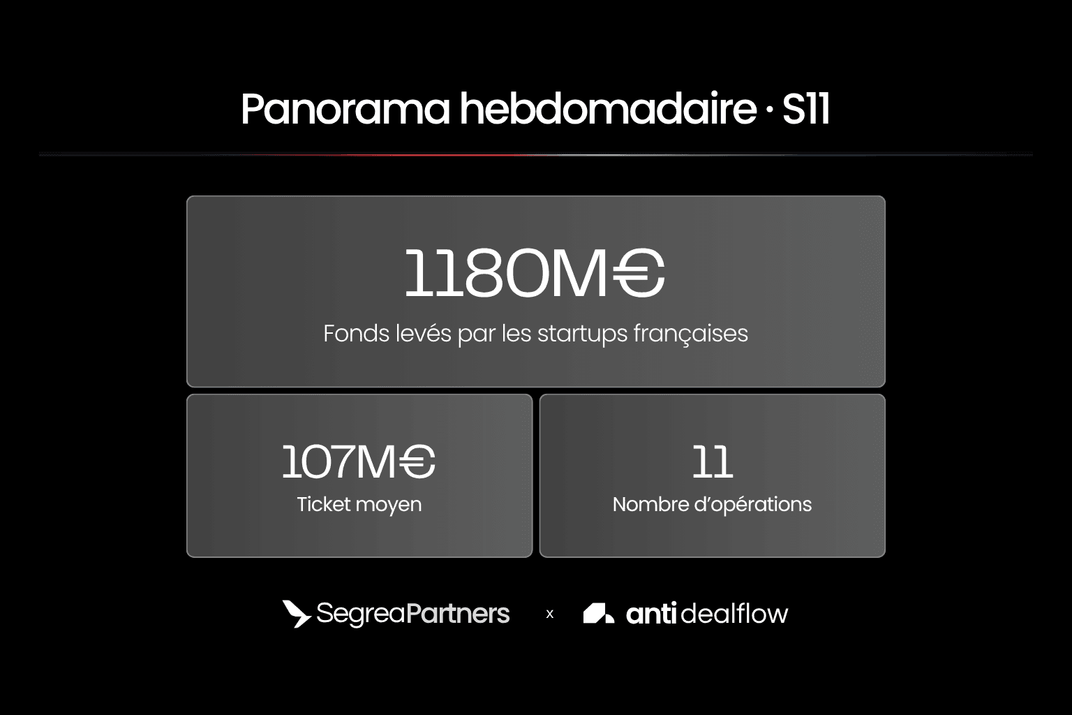 French Tech : panorama des levées de fonds de la semaine 11