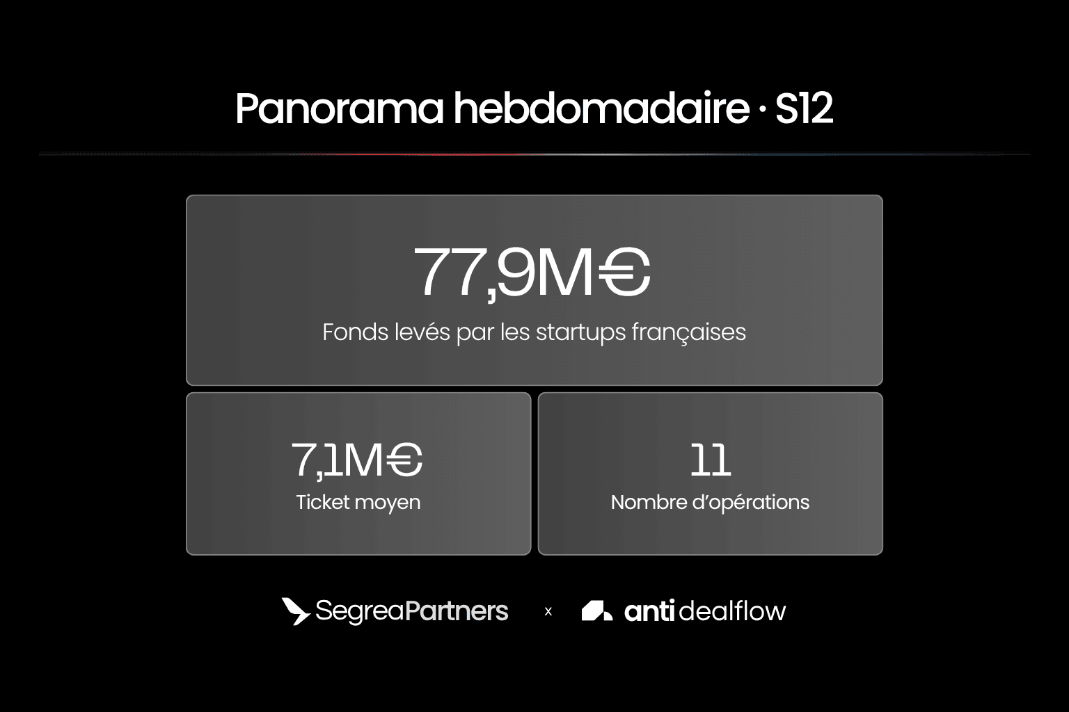 French Tech : panorama des levées de fonds de la semaine 12