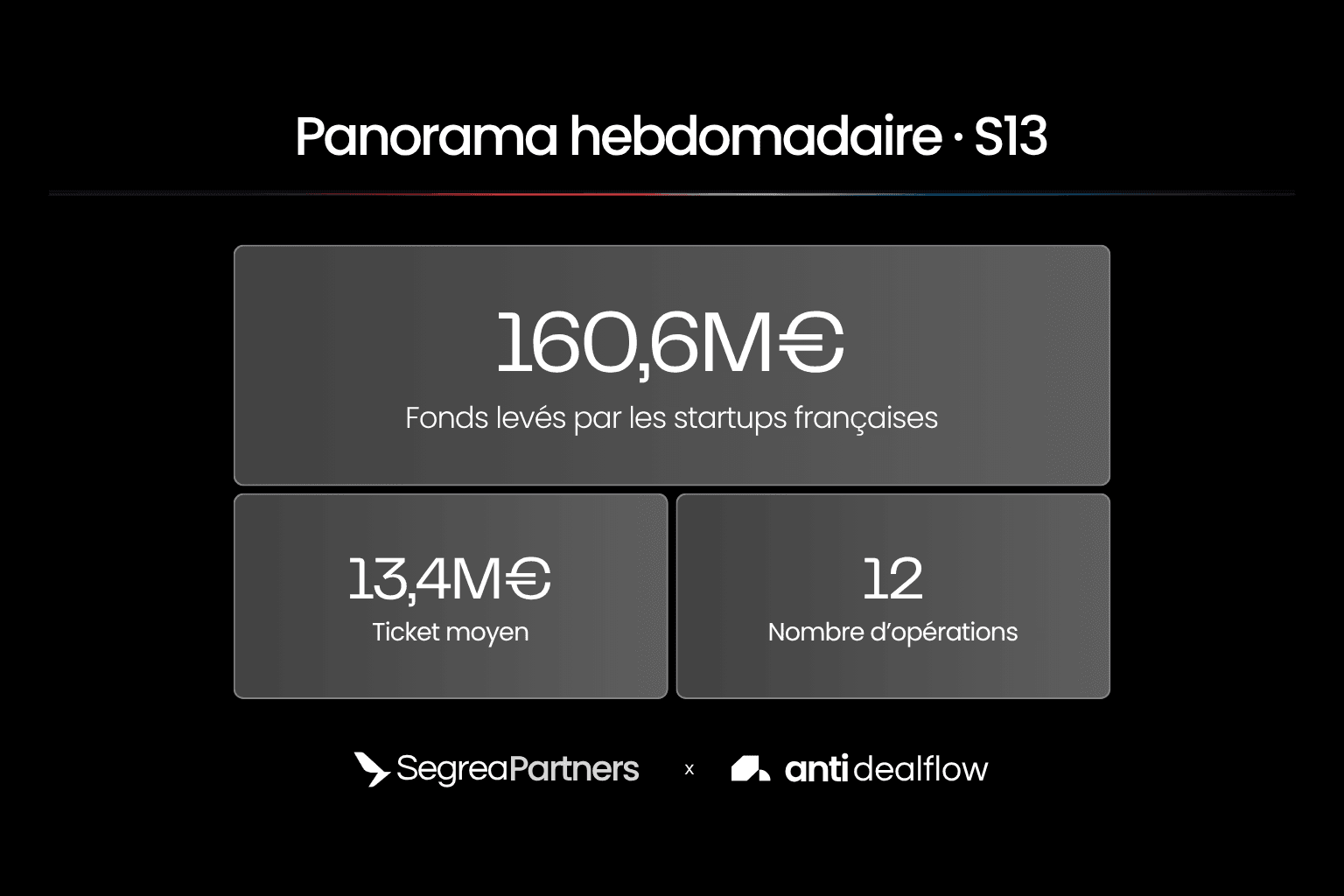 French Tech : panorama des levées de fonds de la semaine 13