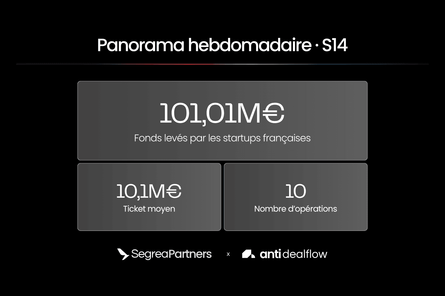 French Tech : panorama des levées de fonds de la semaine 14