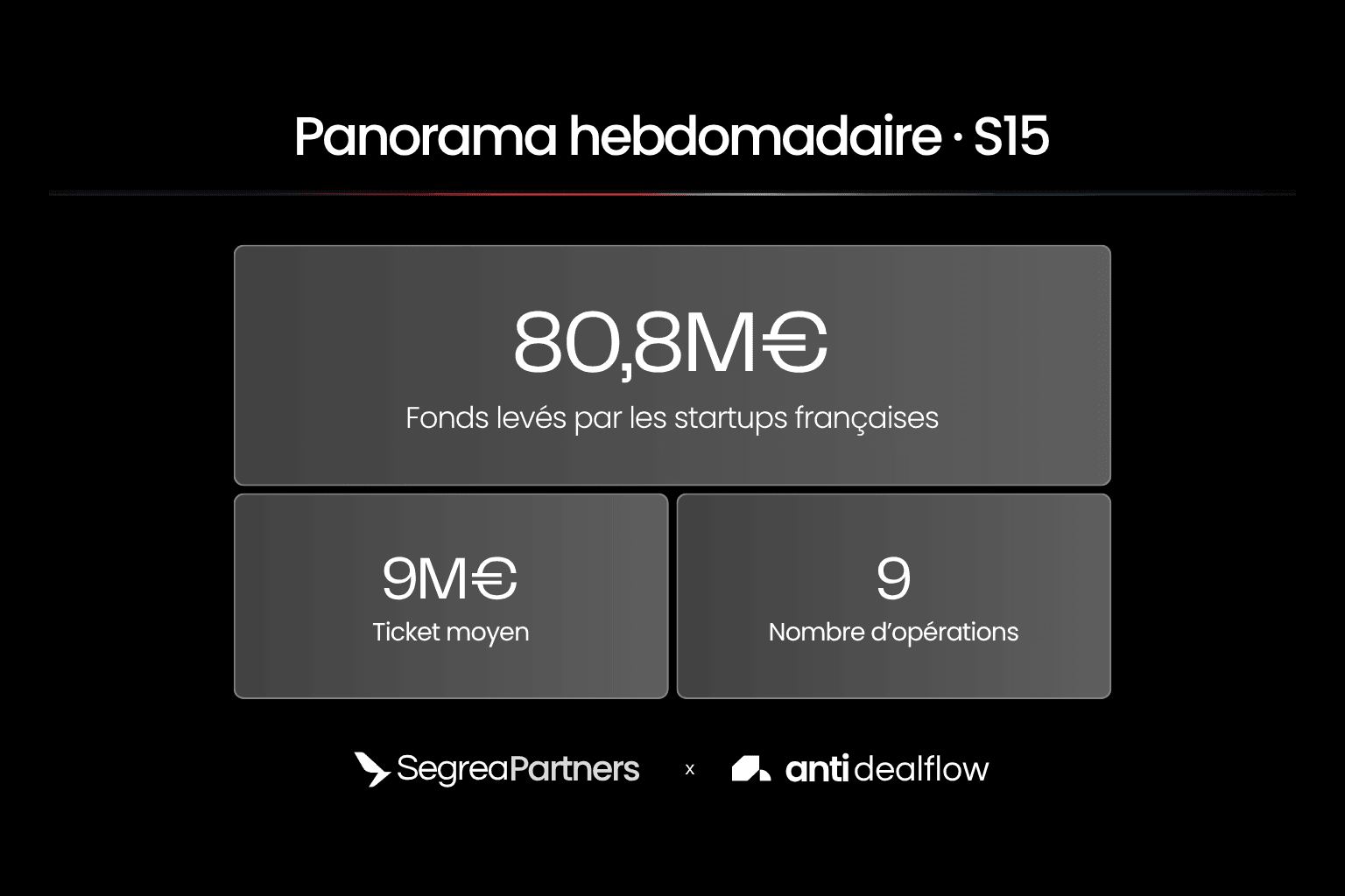 Segrea Partners : panorama des levées de fonds de la semaine 15