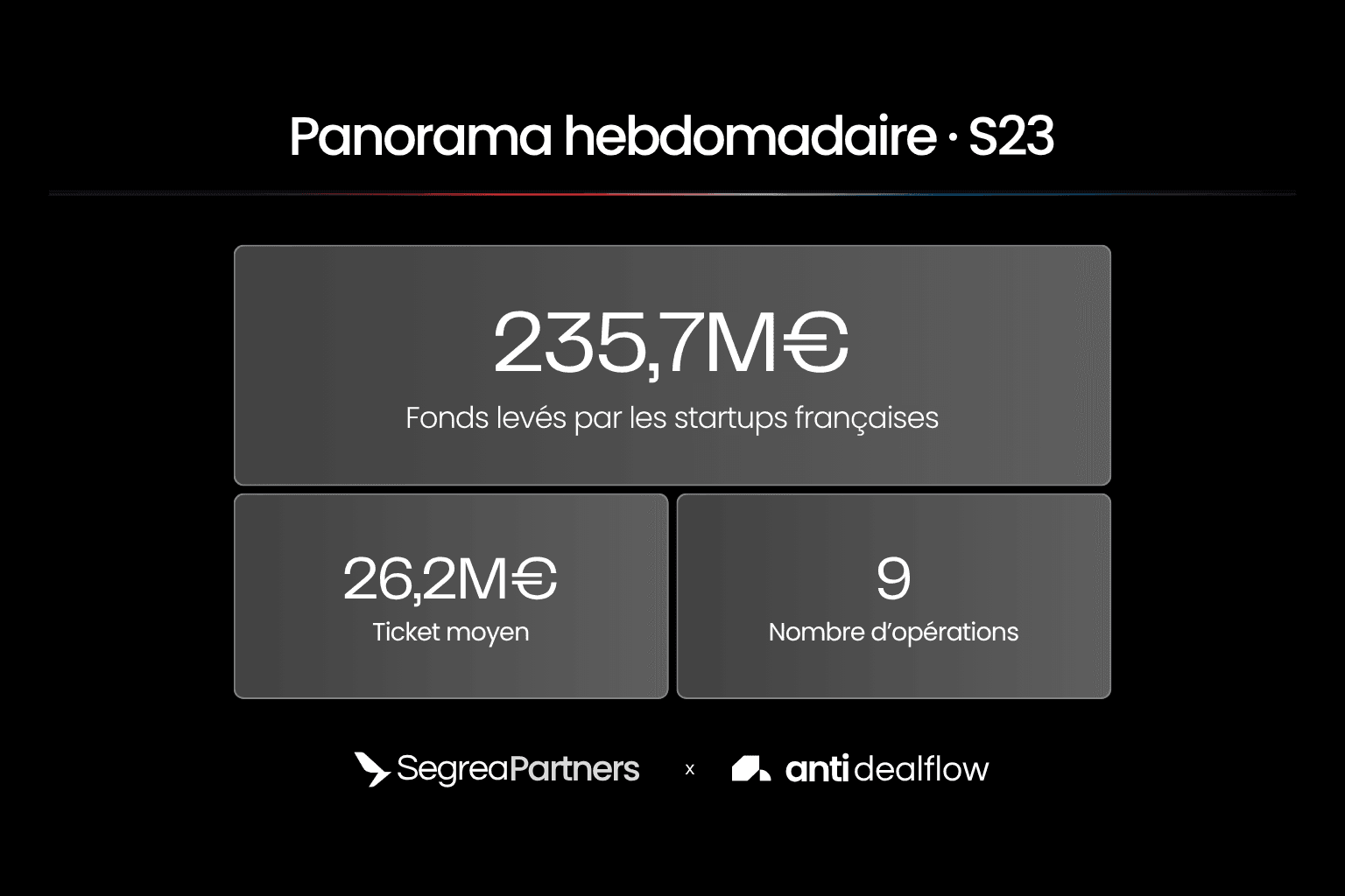 Panorama des levées de fonds françaises de la semaine 23