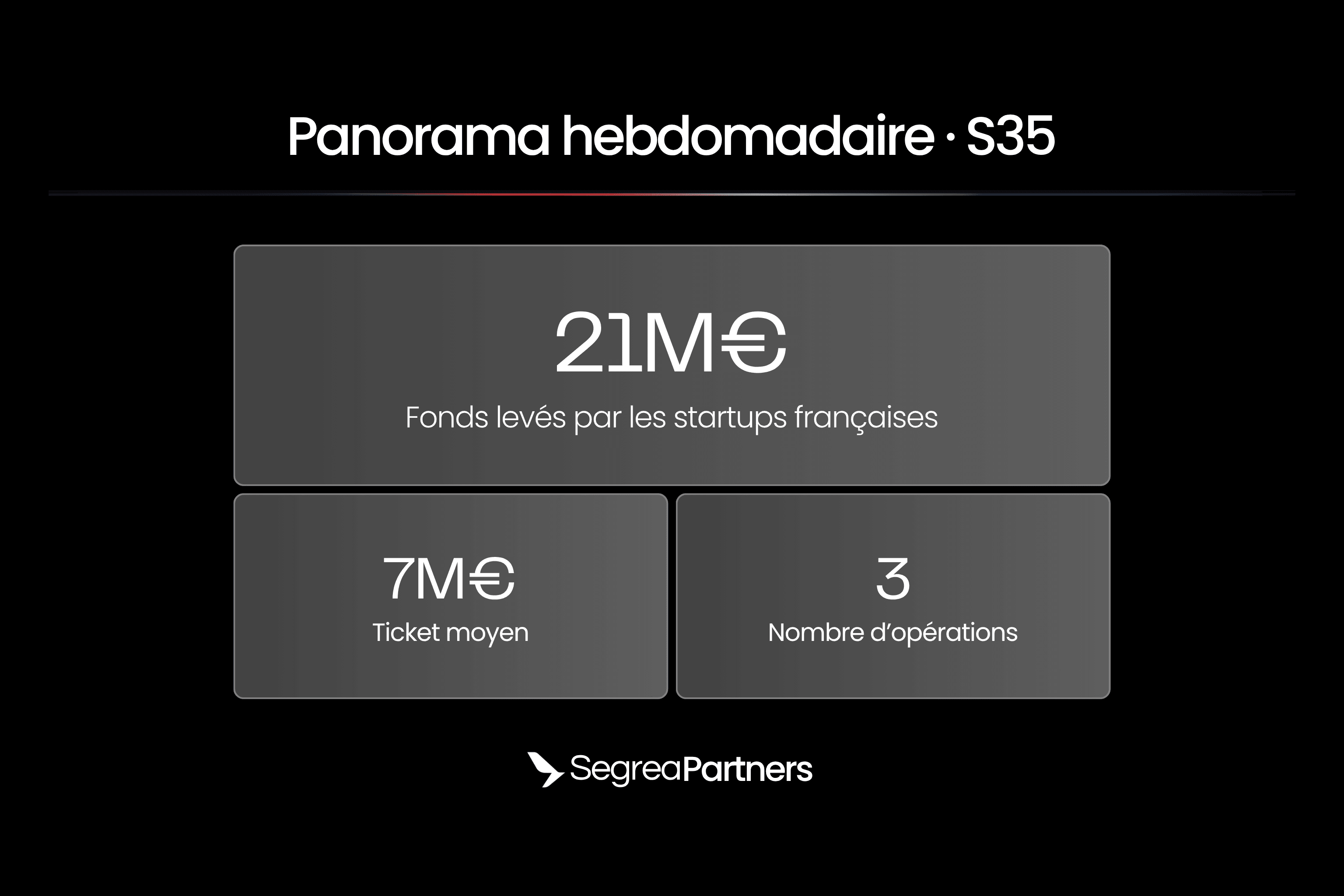 Panorama des levées de fonds françaises de la semaine 35