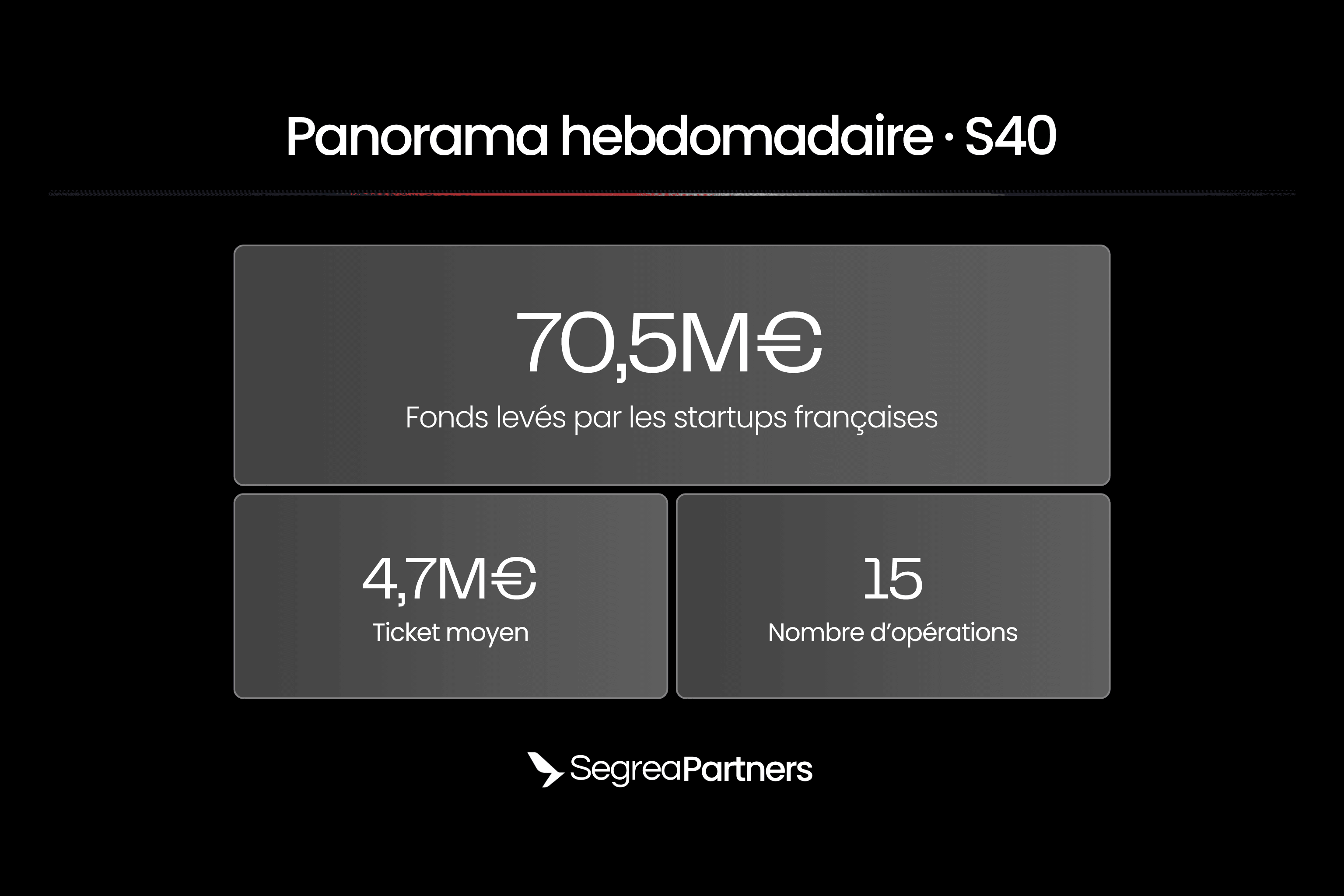 Panorama des levées de fonds françaises de la semaine 40