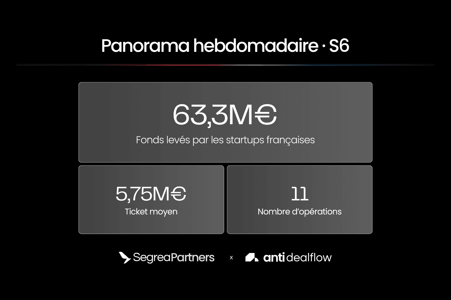French Tech : panorama des levées de fonds de la semaine 6
