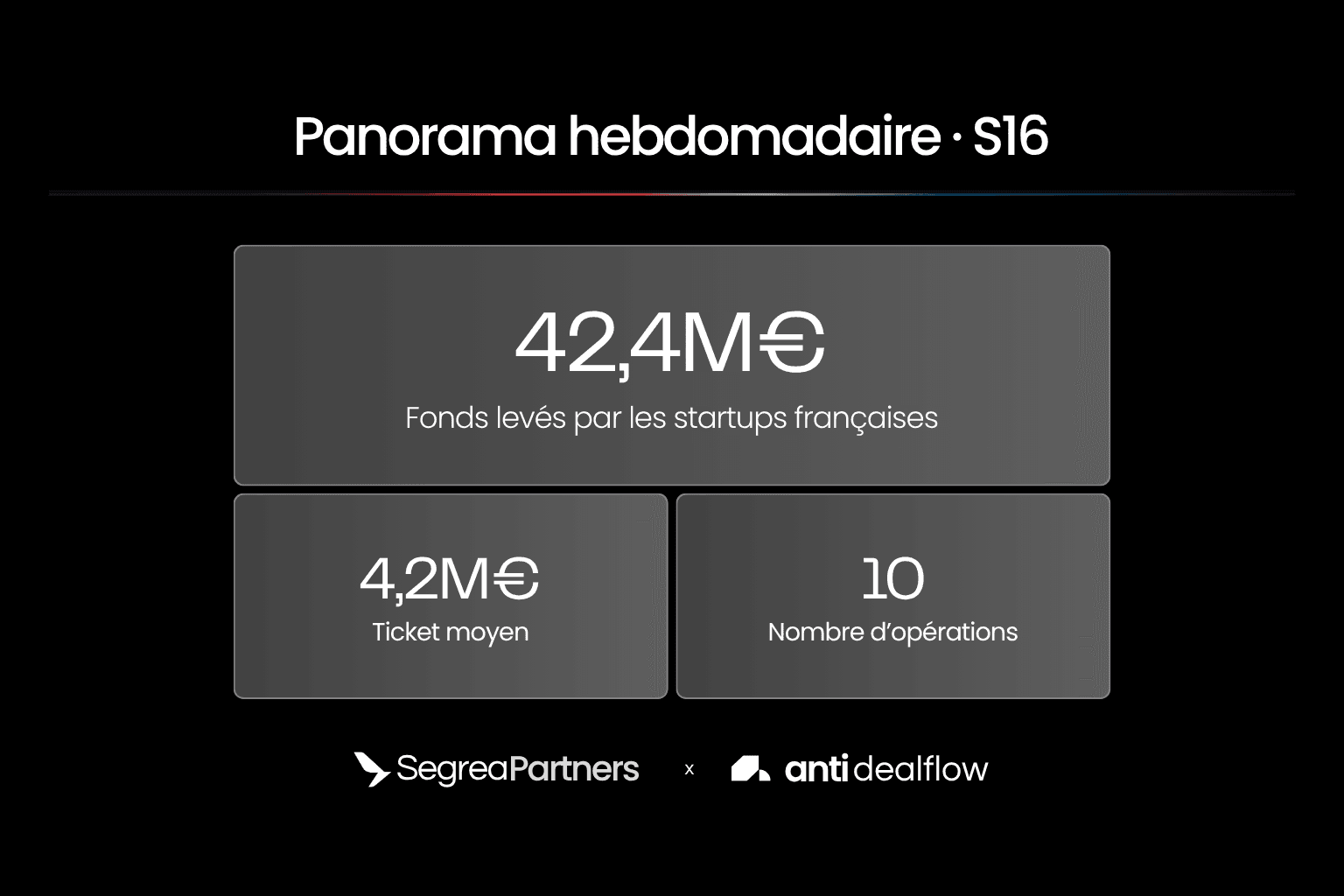 Segrea Partners : panorama des levées de fonds de la semaine 16