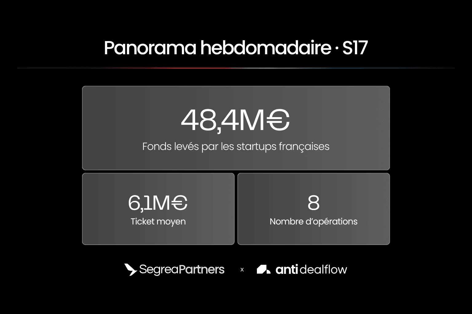 Segrea Partners : panorama des levées de fonds de la semaine 17