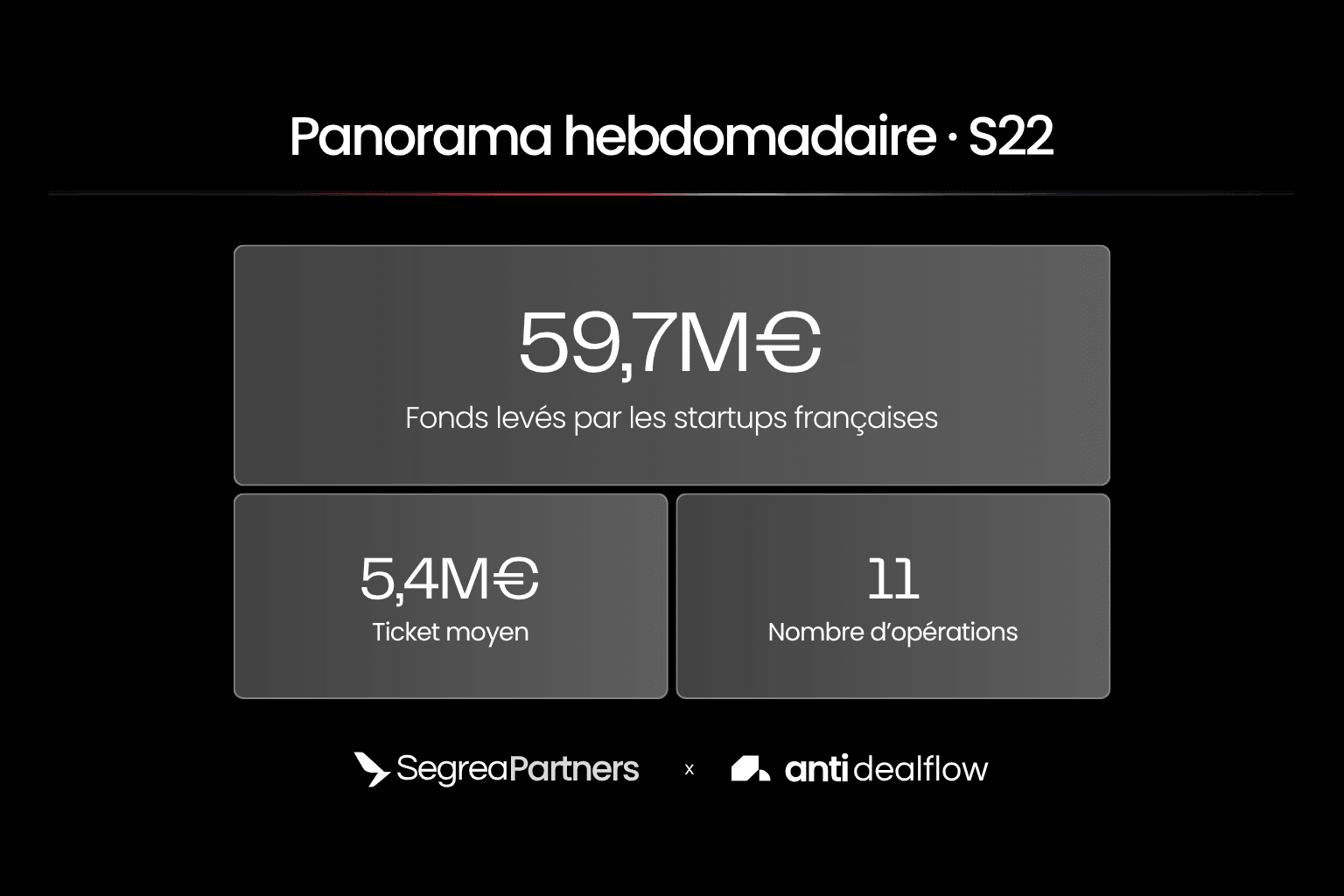 Panorama des levées de fonds françaises de la semaine 22