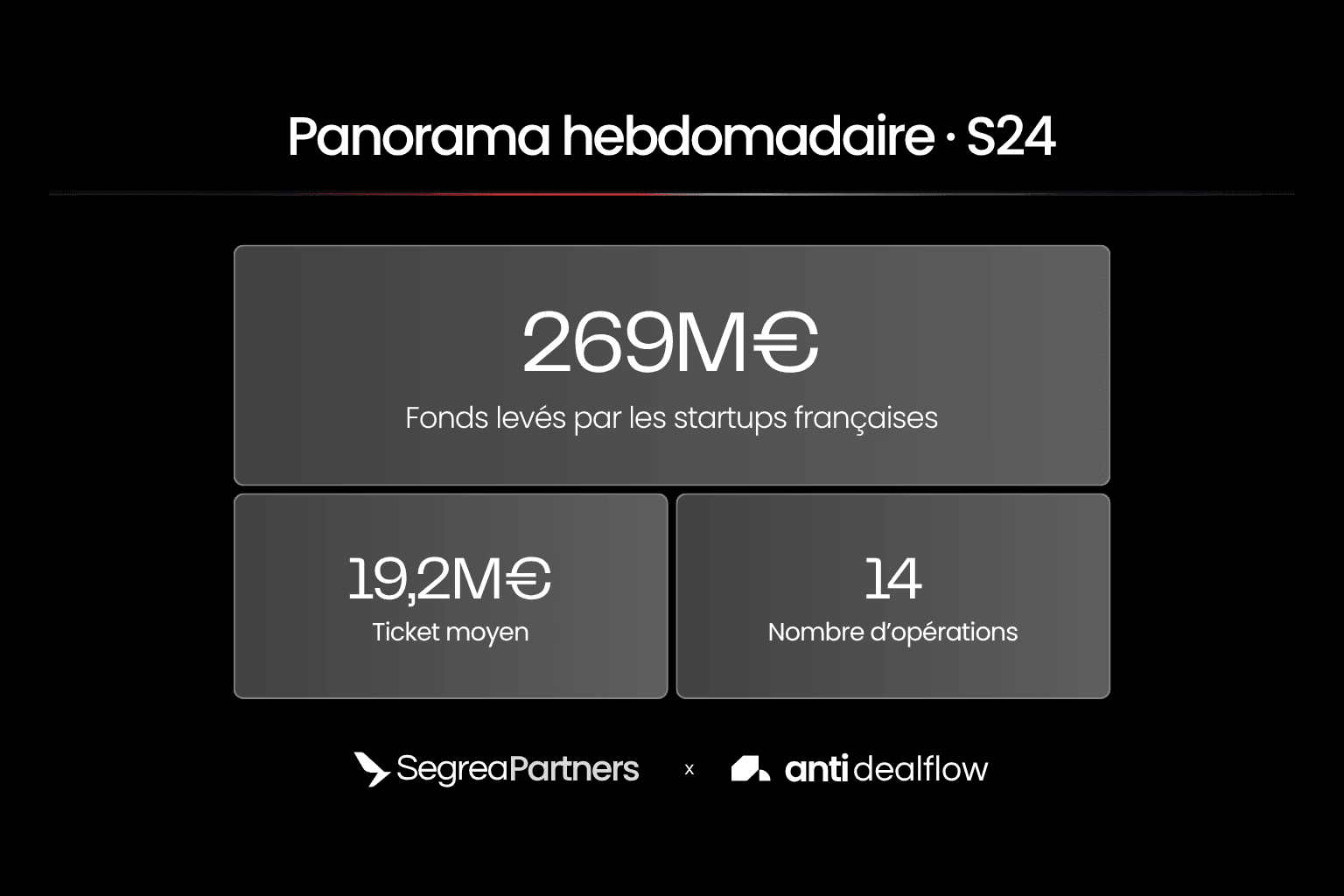 Panorama des levées de fonds françaises de la semaine 24