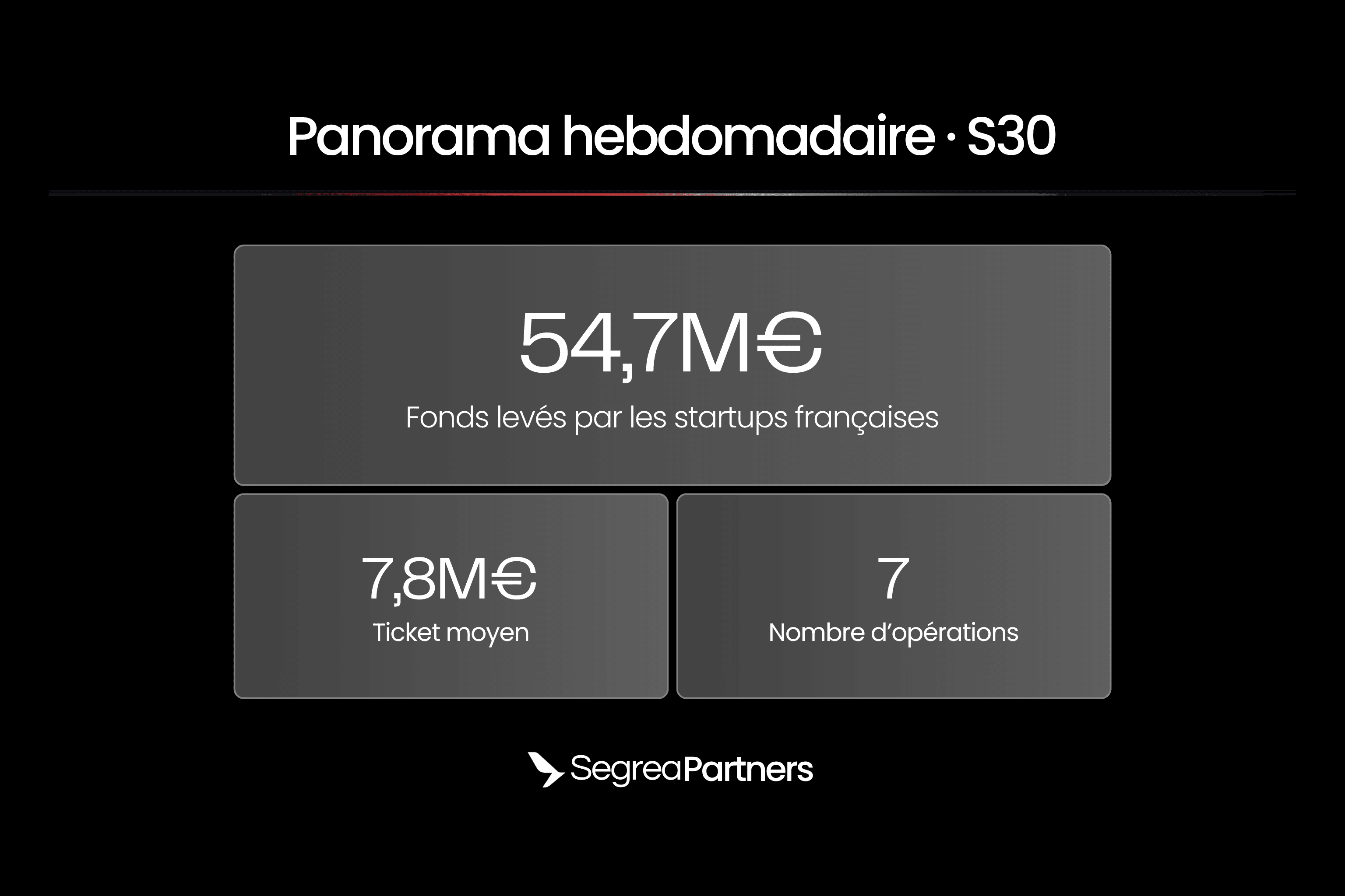Panorama des levées de fonds françaises de la semaine 30