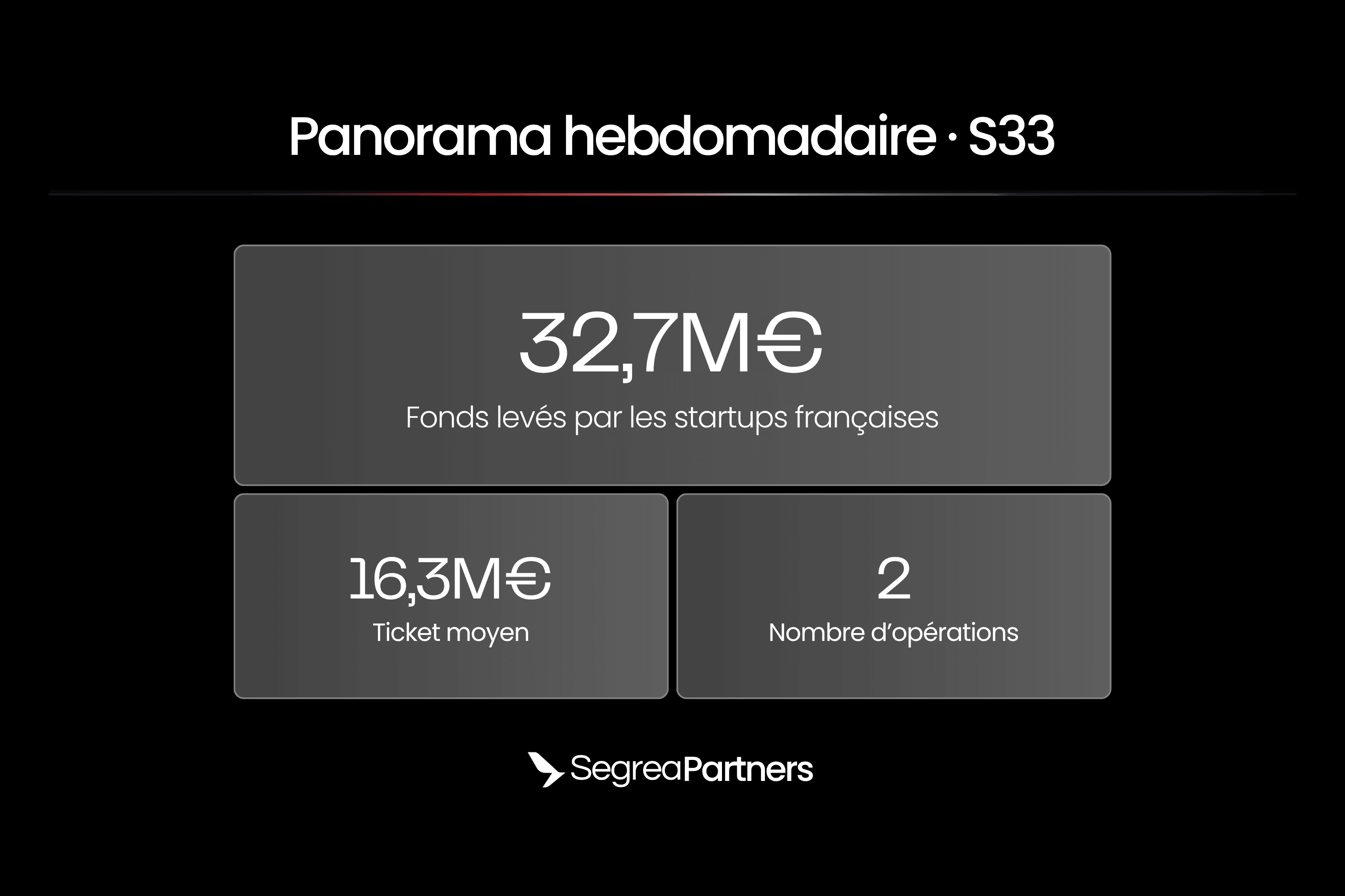 Panorama des levées de fonds françaises de la semaine 33