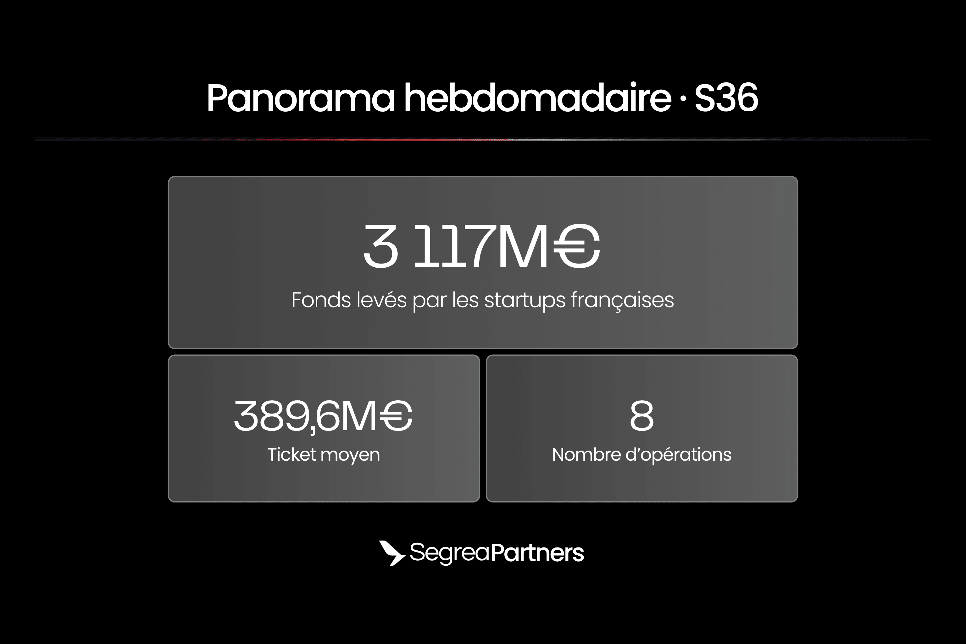 Panorama des levées de fonds françaises de la semaine 36