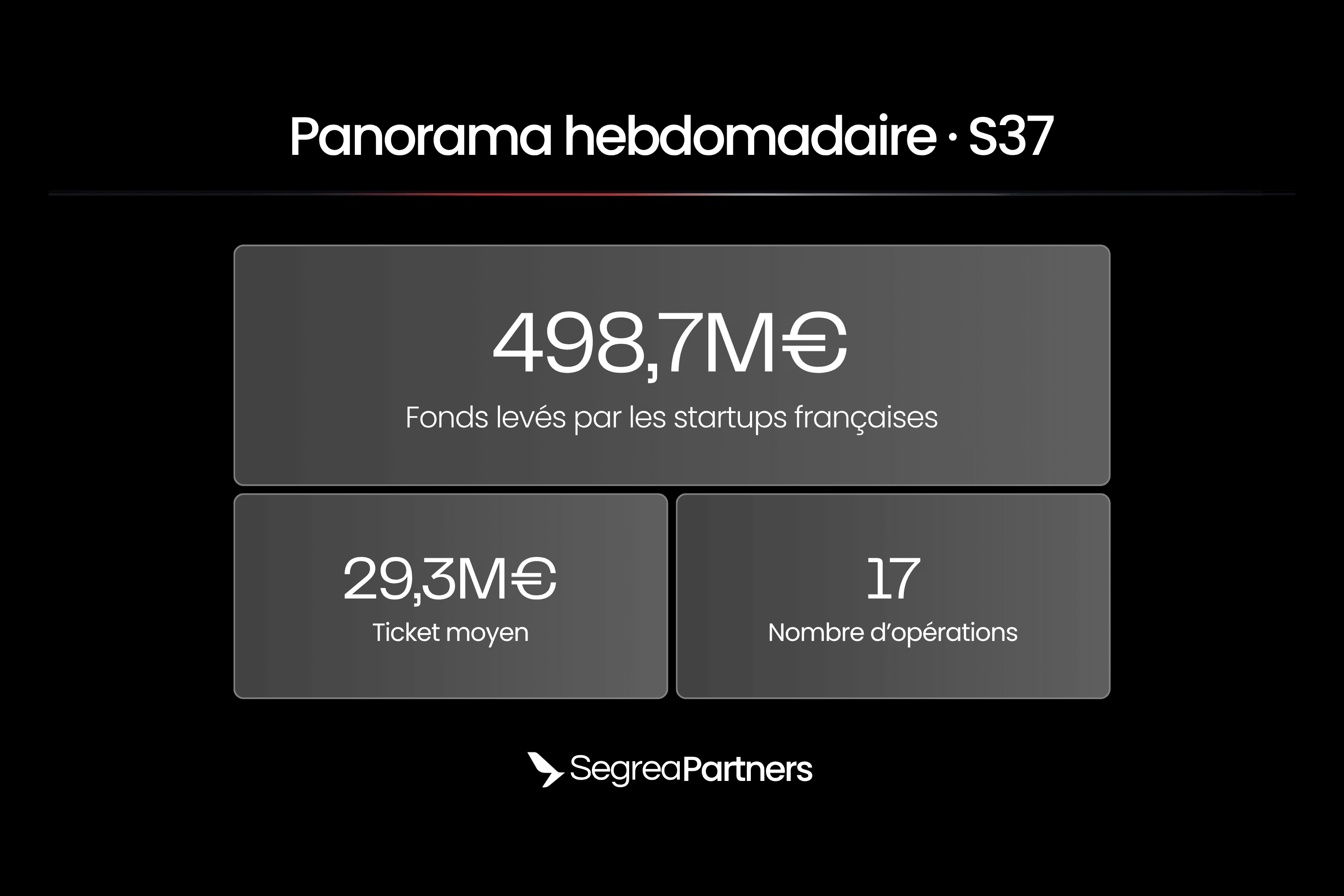 Panorama des levées de fonds françaises de la semaine 37